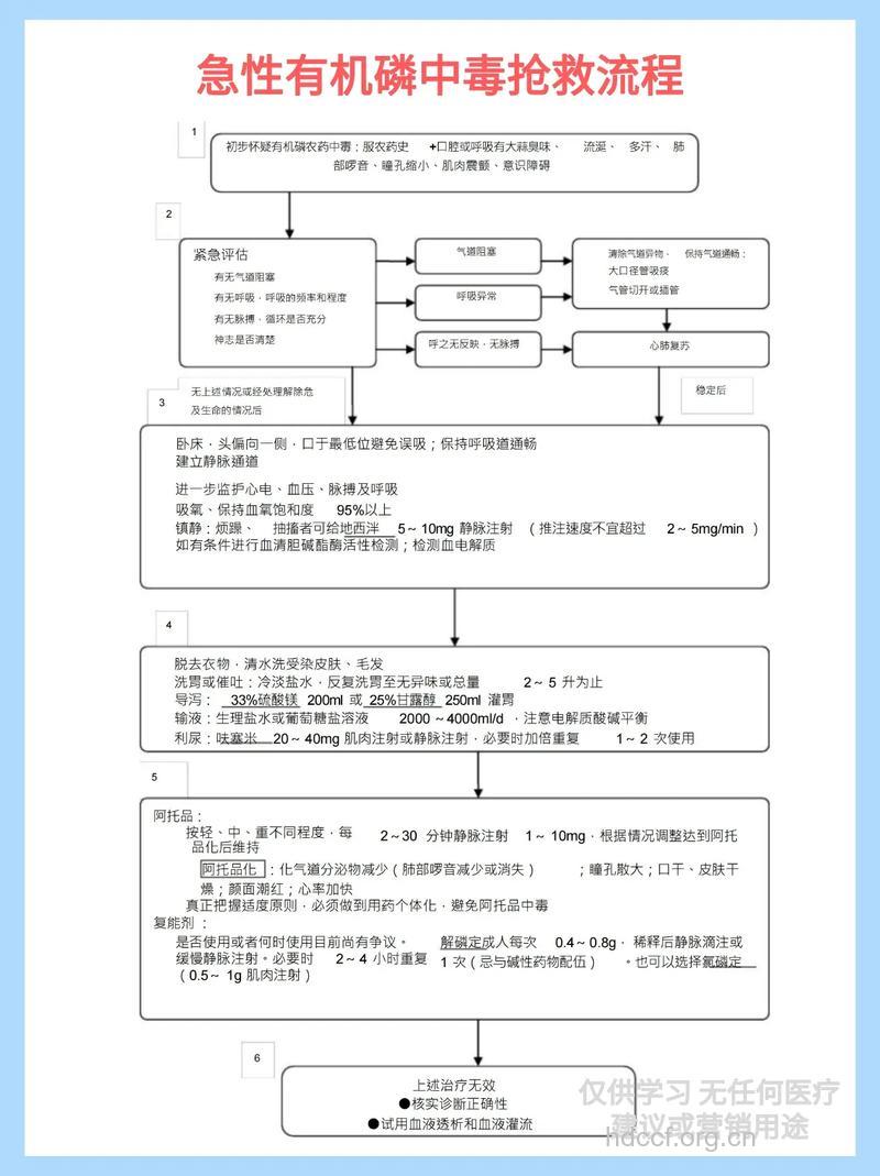 常见五种中毒的急救方法