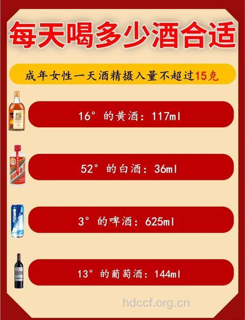 饮酒量达到多少才是安全的？