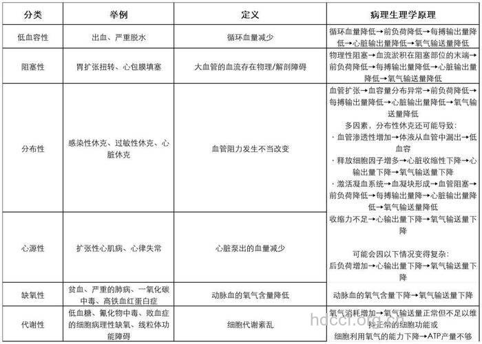 怎么判断是否发生休克?