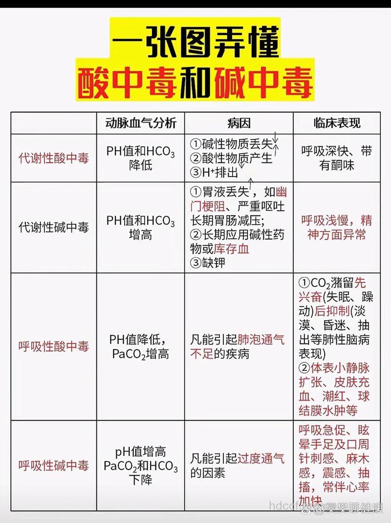 如何预防强酸、强碱中毒