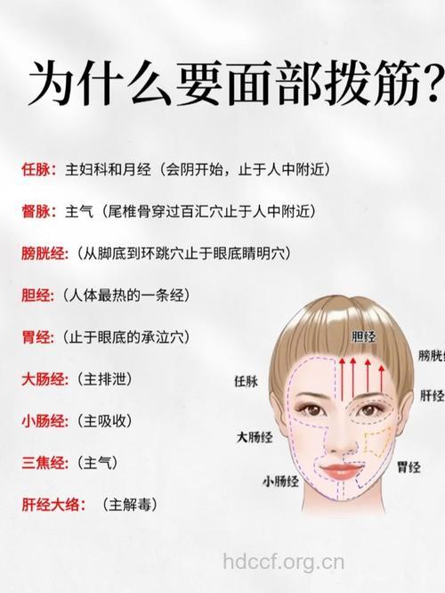 中医揭脸上针灸美容的三大好处