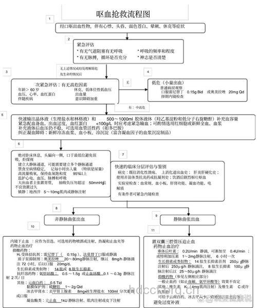 肝硬化患者发生呕血怎么急救?
