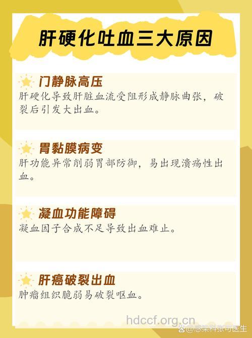 为何肝硬化病人易合并消化道出血?