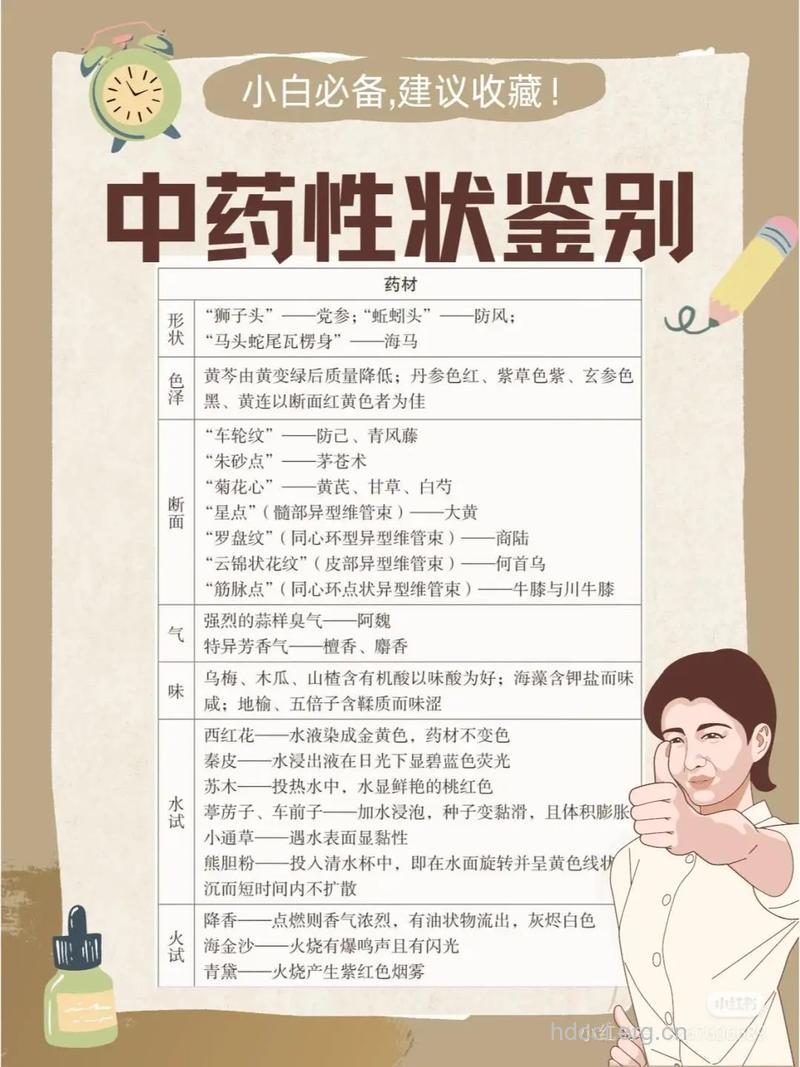 怎么辩证治疗中药中毒