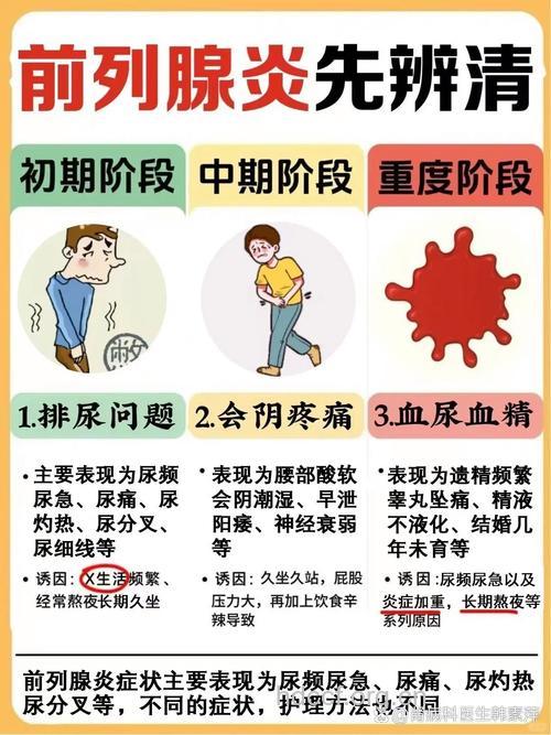 急性前列腺炎的症状有哪些?