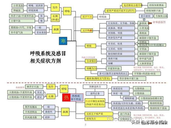扑草净和西玛津中毒有什么处理原则