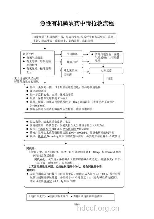 有机磷农药中毒现场如何急救