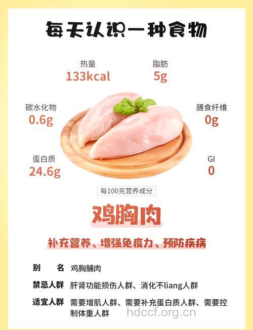 鸡肉有什么营养价值?
