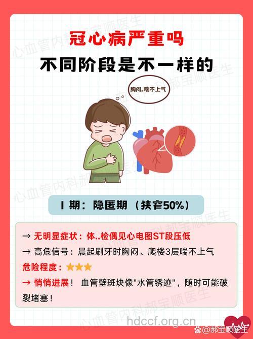 35岁以上2/3有冠心病危险