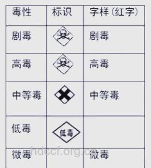 如何判断农药中毒的类型?