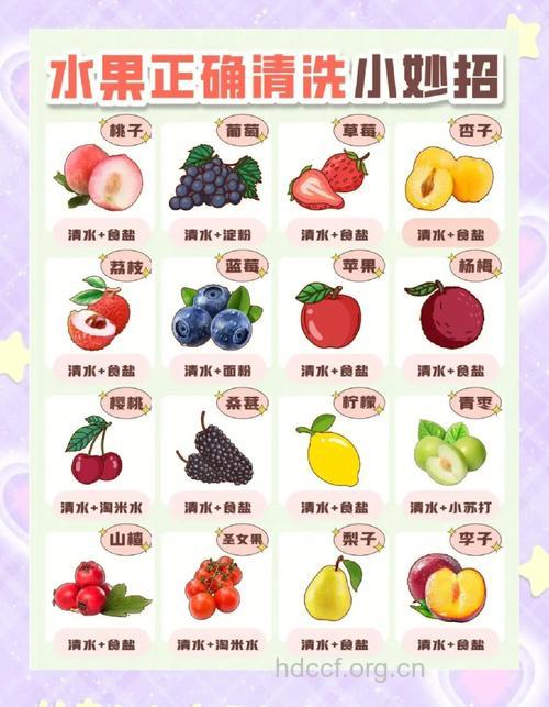 有效降低水果蔬菜农药残留六个方法