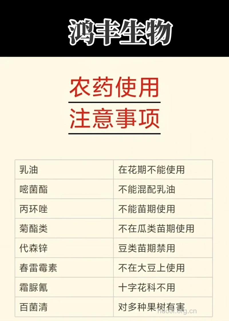 喷洒农药注意事项