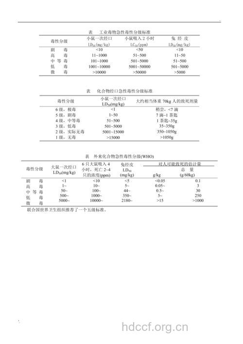 急性中毒的分级