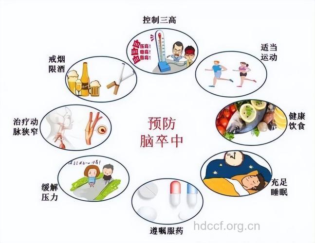 定期量血压 预防脑中风