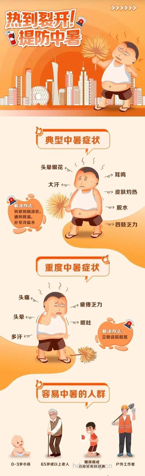 中暑痉挛有什么发病特点