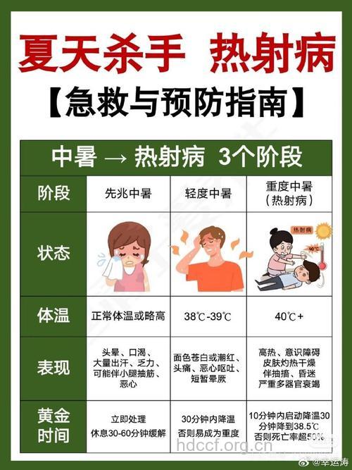 关于中暑有什么发病特点