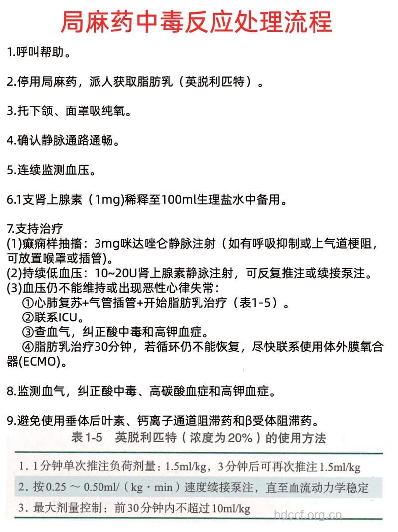 局部麻醉药中毒如何诊治