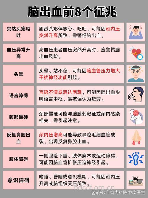 控制高血压就是控制脑溢血