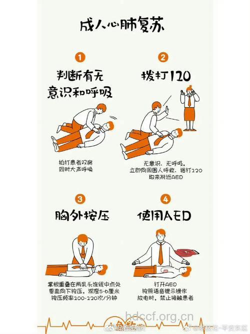 猝死如何急救心脏骤停?