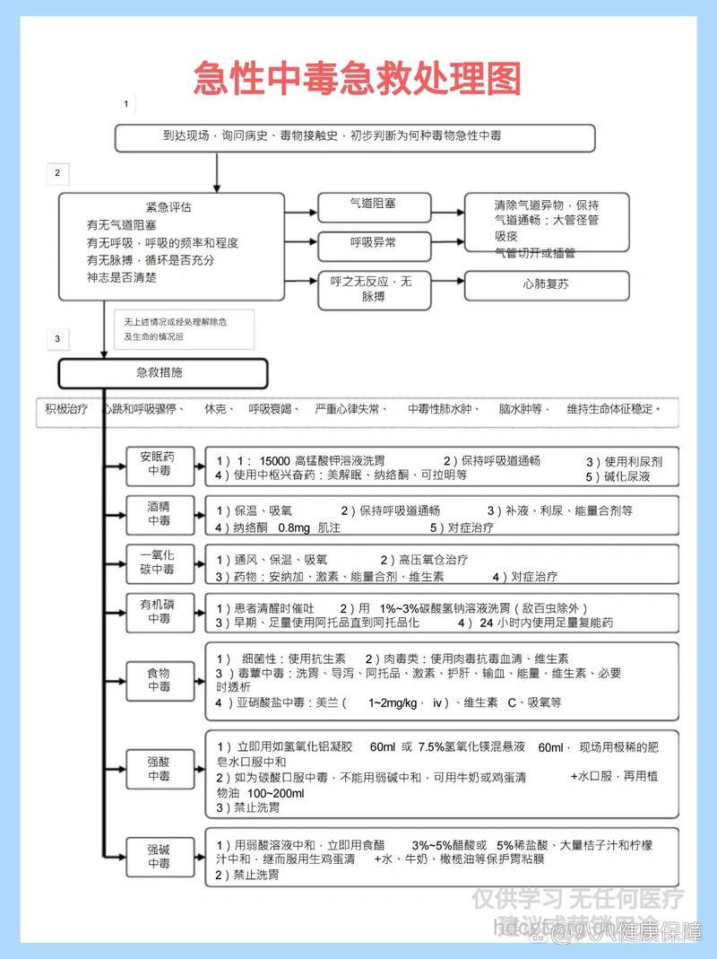 急性中毒的急救原则