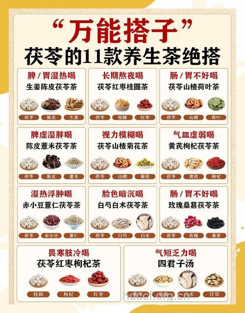 有助养生益寿的三款药茶