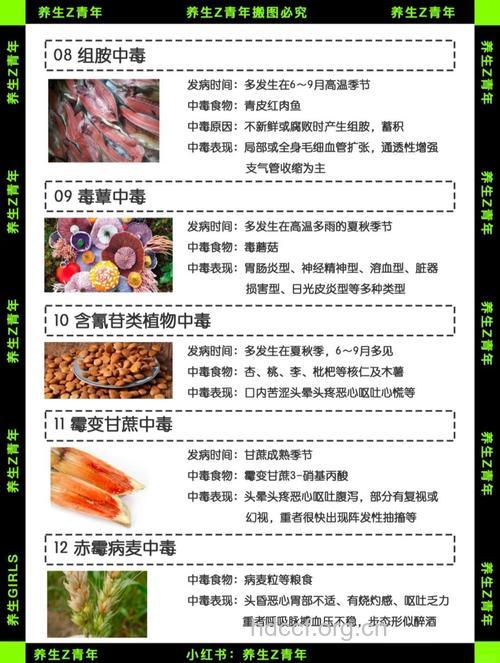食物中毒的特点与分类