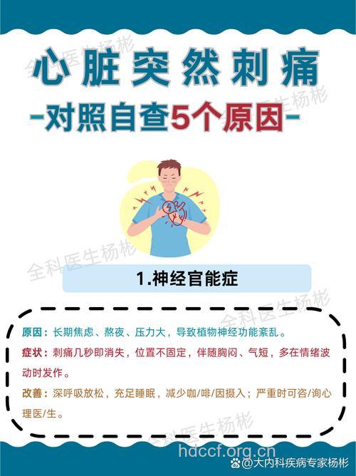 哪样的心绞痛需紧急就医?