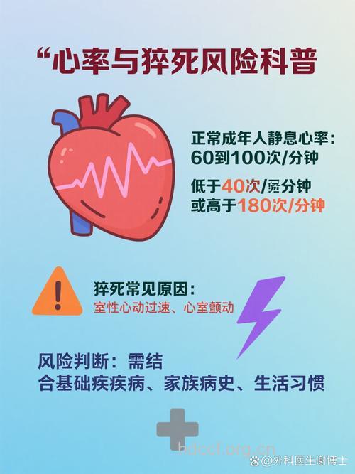 哪些心脏病易引发猝死?