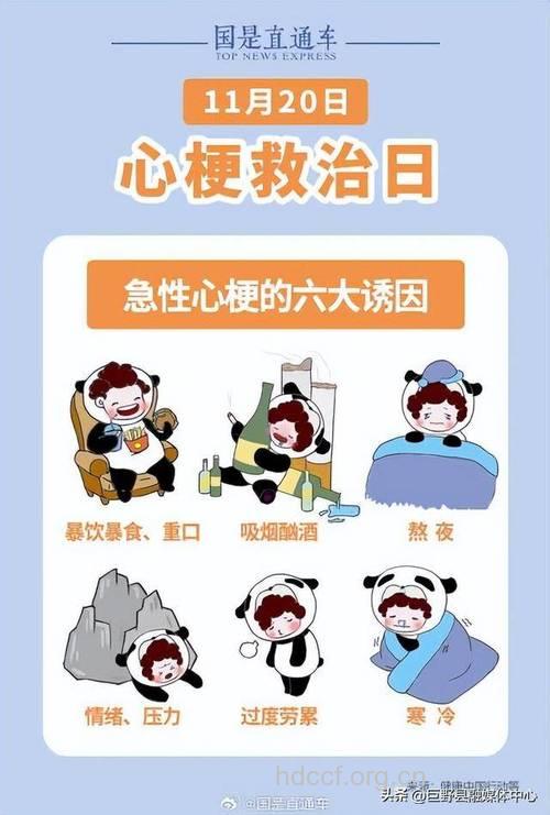 急性心梗发病六大诱因