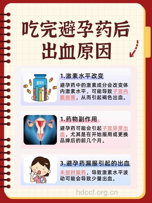 用药不当可导致不孕不育