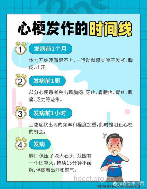 专家分析:急性心梗发病的“魔鬼时段”