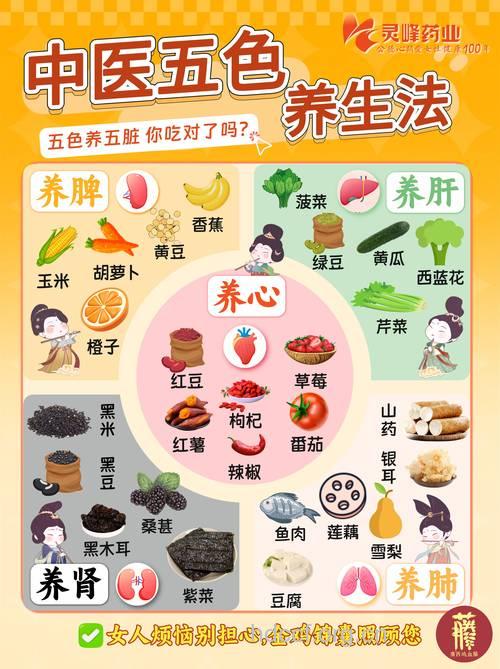中医教您通过五色饮食养生法