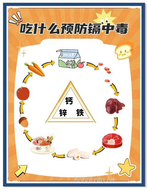 砷中毒的常识及预防