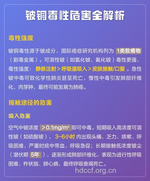 铍中毒 毒性强烈吗？