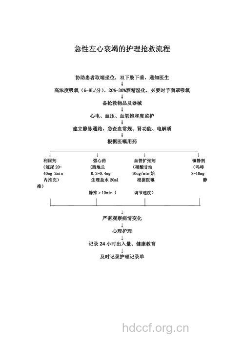 急性左心衰如何护理?