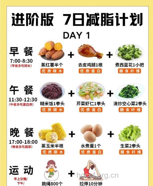 营造好性致的7日饮食法