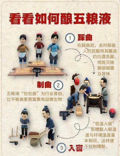 古代药酒的制作方法