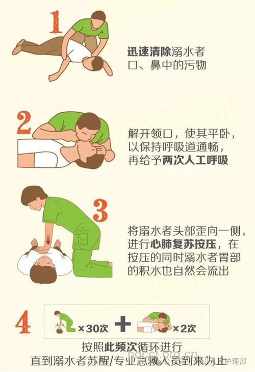 溺水要怎么进行急救