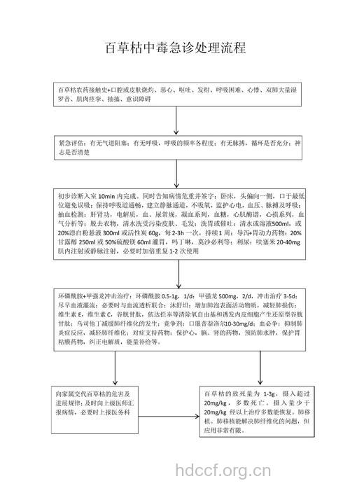 百草枯中毒救治原则
