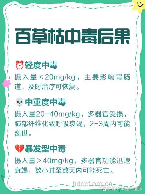 除草剂―百草枯中毒的相关知识