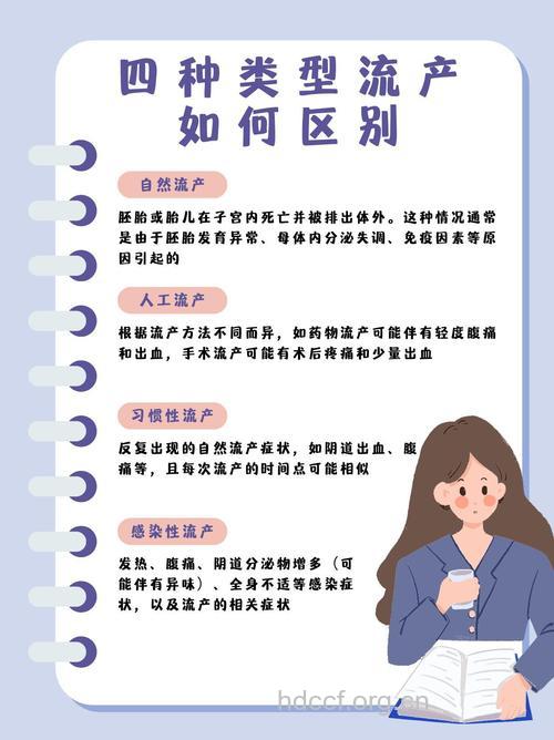 流产的四大分类