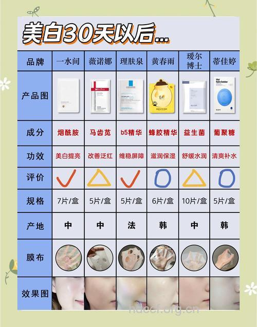 夏季实用的四款美白面膜