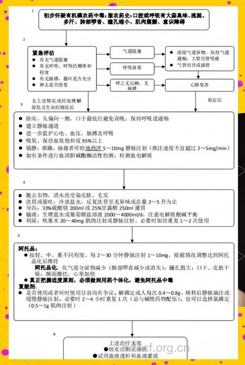 有机磷农药中毒急救指南