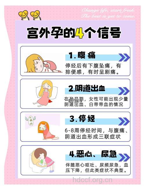宫外孕有哪些症状?