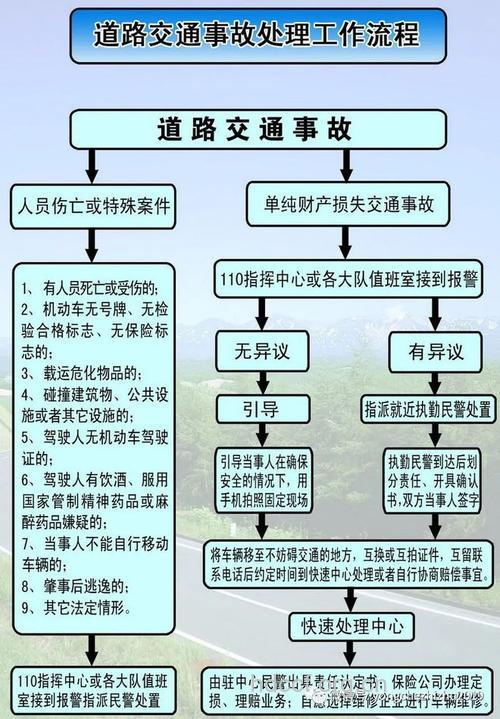 发生车祸如何处理