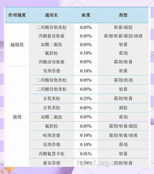 激素类外用药知识
