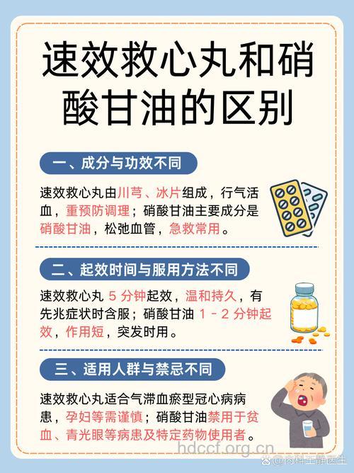 急救时怎样服用硝酸甘油