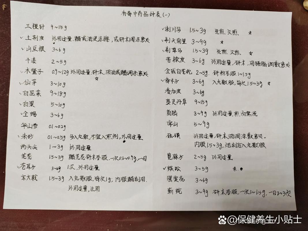 食物中毒中药解毒急救方大集合