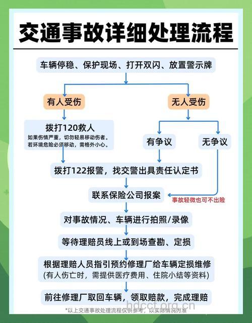 交通事故现场急救原则