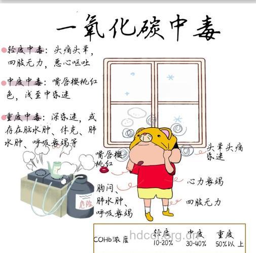 煤气中毒的三类型